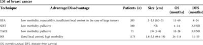 Non-colorectal liver metastases: A review of interventional and surgical treatment modalities